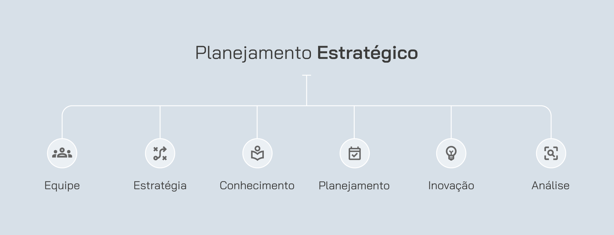 As etapas de um planejamento estratégico serão guias durante seu aprendizado de como montar uma Loja Virtual.