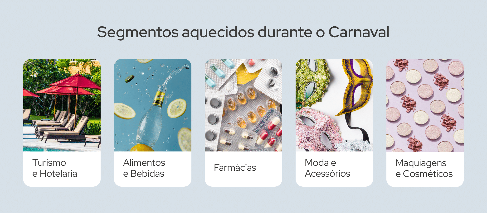 Os segmentos mais buscados online durante o carnaval: Turismo e Hotelaria, Alimentos e Bebidas, Farmácias, Moda e Acessórios, Maquiagens e Cosméticos.