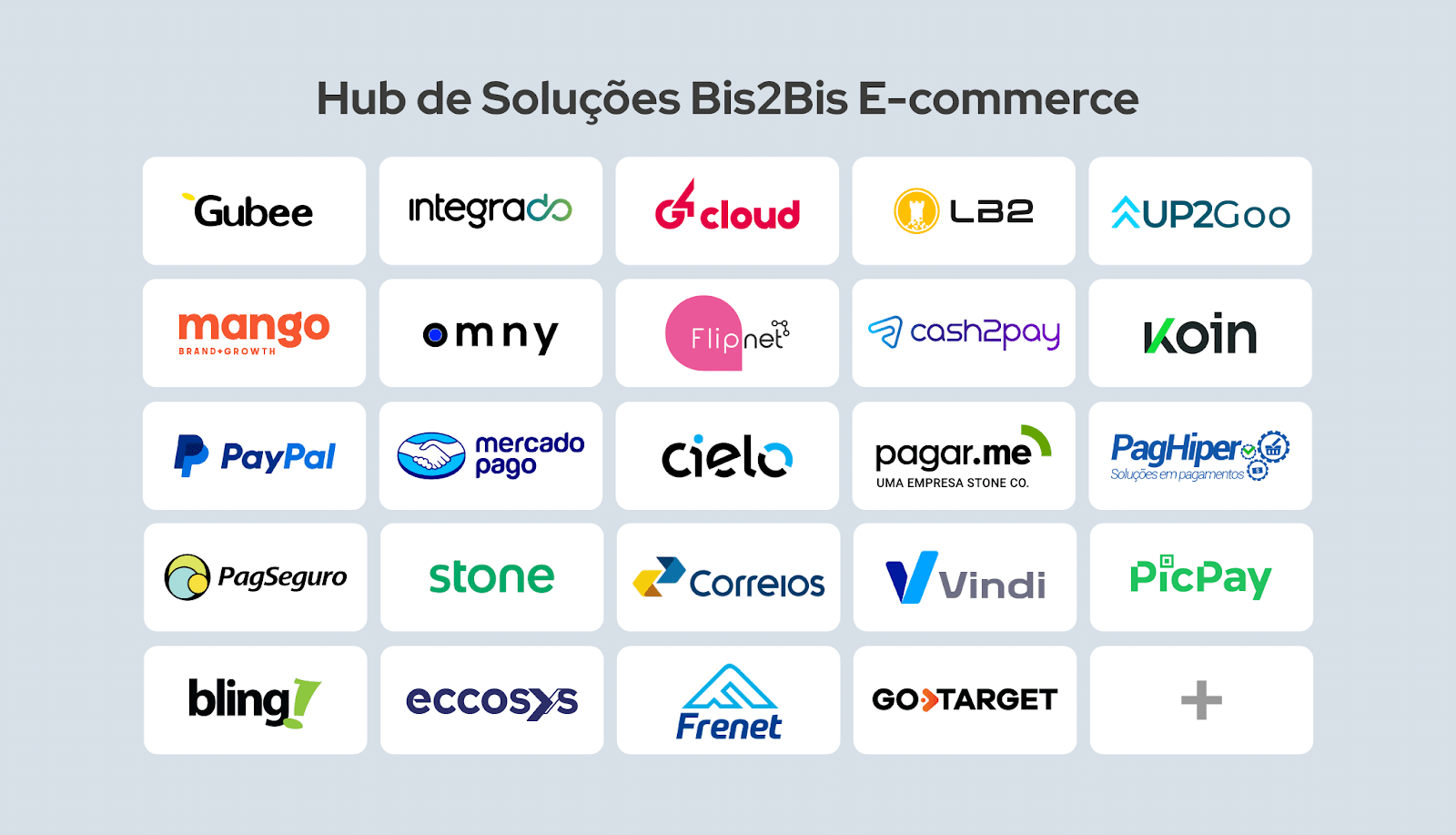 Na Bis2Bis seu E-commerce está conectado a milhares de serviços e ferramentas para tornar sua operação ainda mais eficiente e lucrativa.