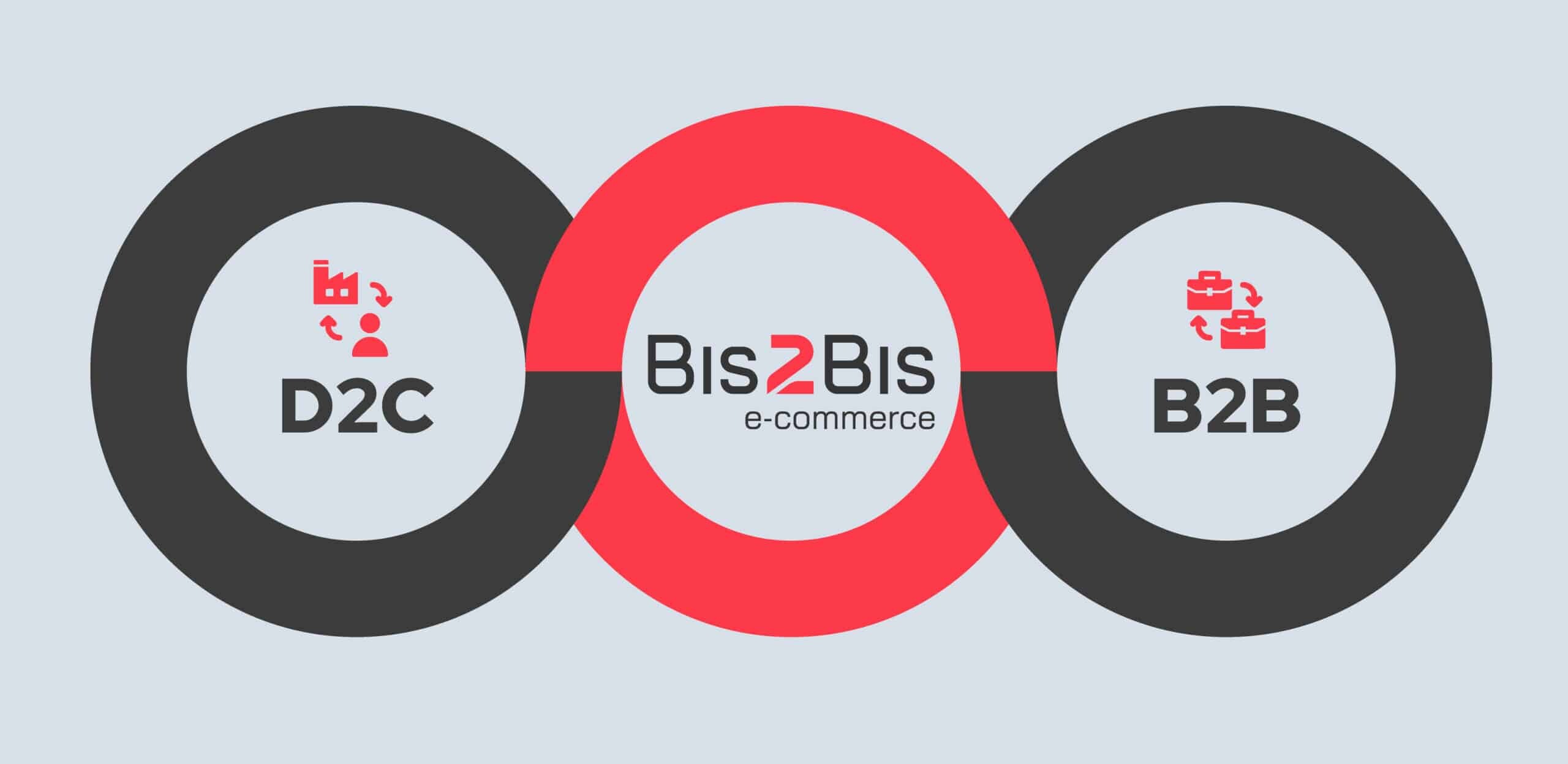 A Bis2Bis desenvolve Lojas Virtuais D2C e B2C sob medida para negócios de todos os segmentos.