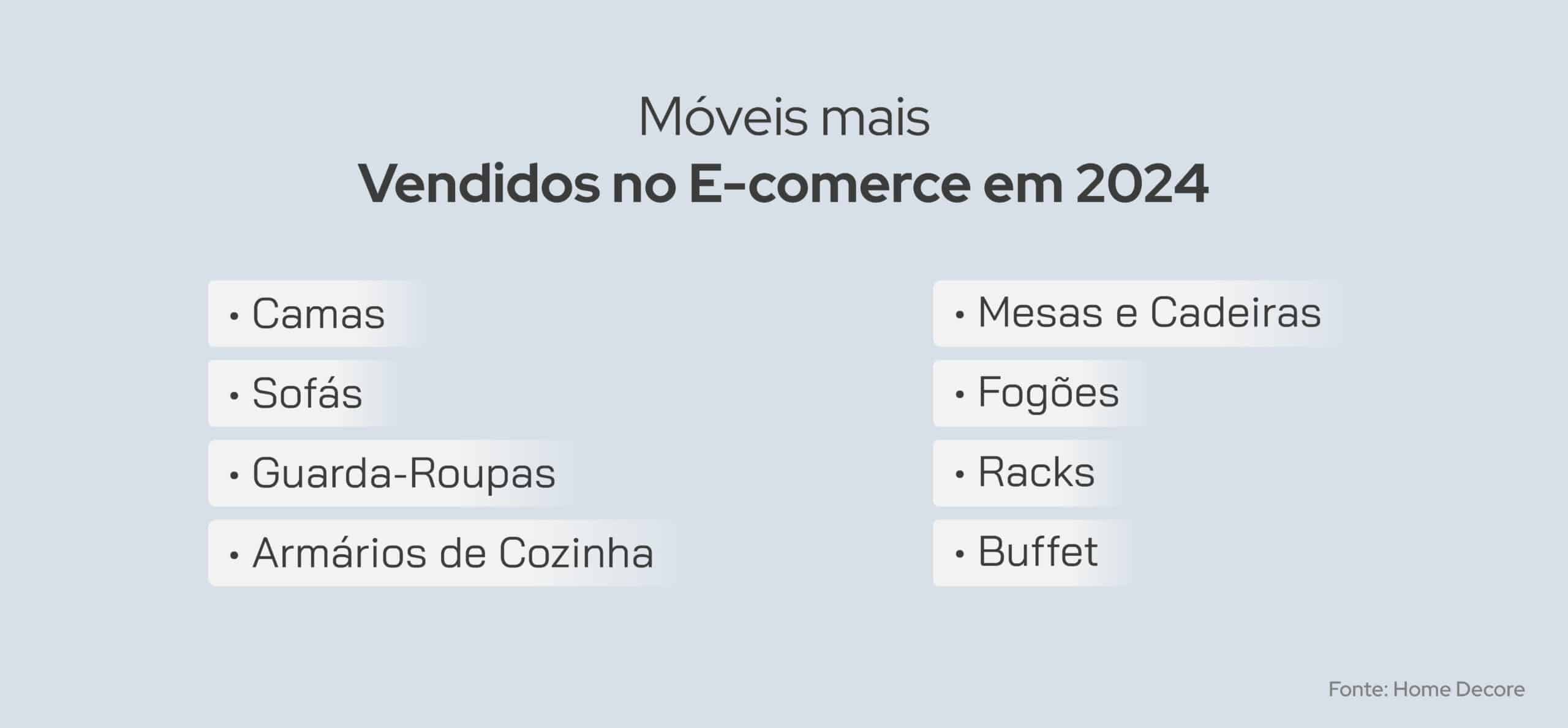 Móveis que geraram mais interesse nos consumidores durante 2024, de acordo com Home Decore.