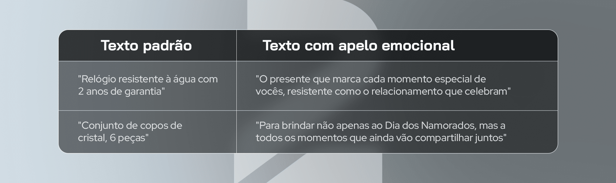 Exemplo prático de transformação: Dia dos Namorados