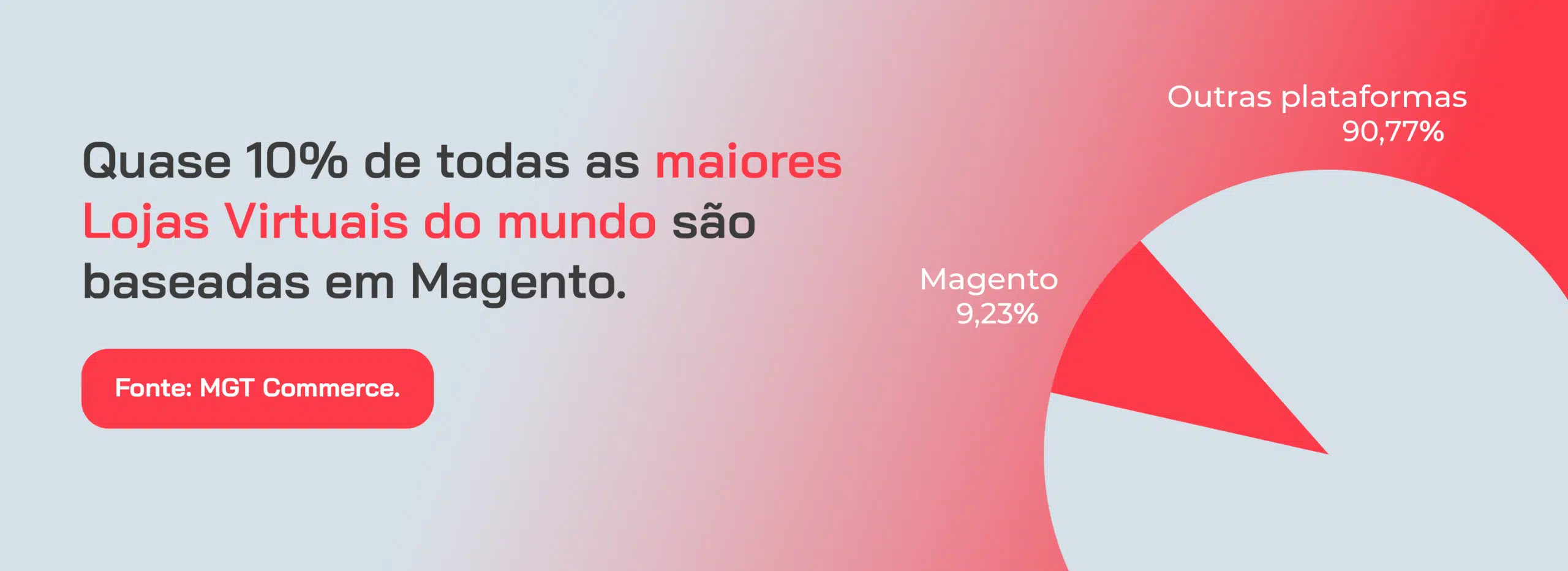 Milhões de E-commerces Brasil afora já usam Magento pela sua qualidade e confiabilidade.