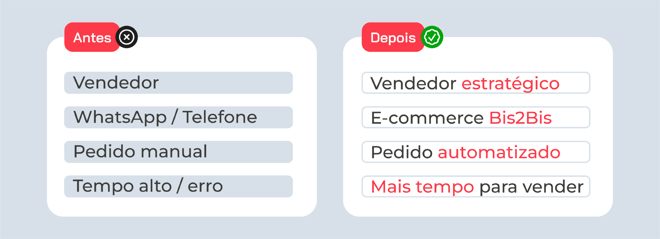 Como funcionam as Vendas Híbridas